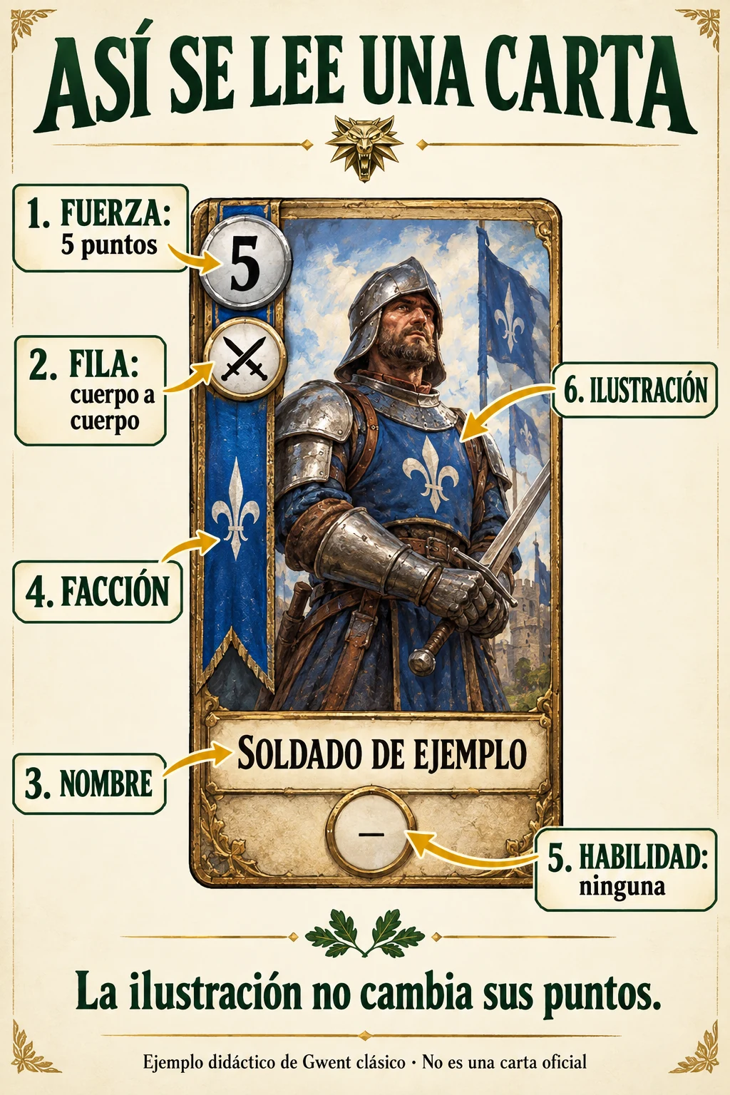 Carta didáctica de un soldado de fuerza 5 con flechas hacia fuerza, fila, nombre, facción, habilidad e ilustración.