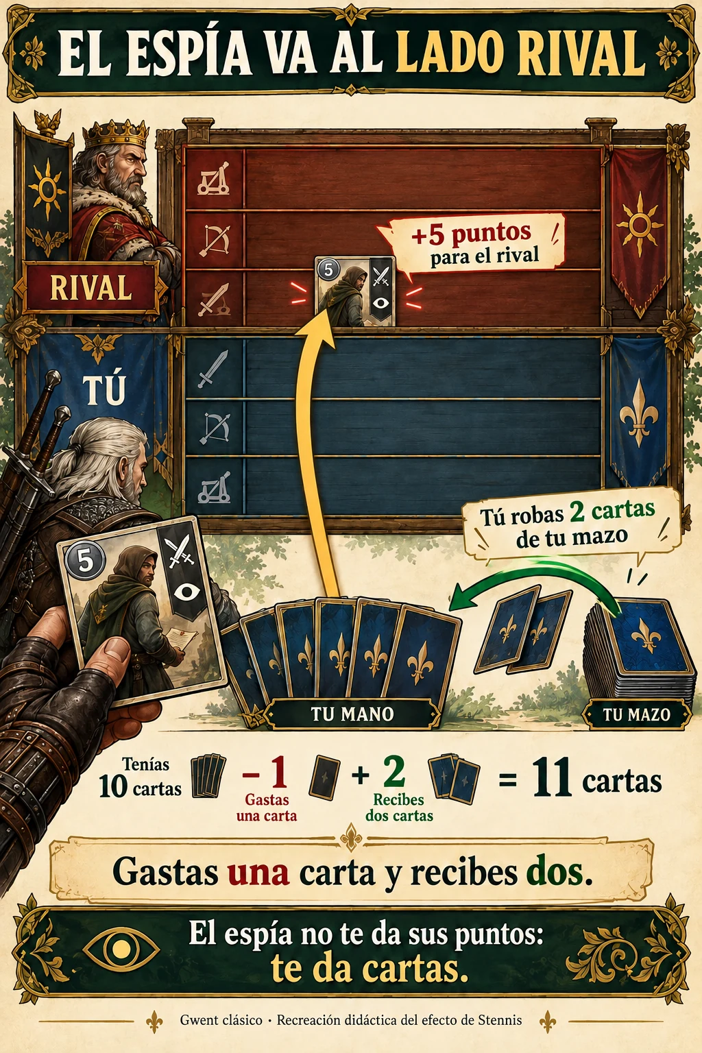 Un espía de fuerza 5 se coloca en la fila cuerpo a cuerpo rival; tú robas dos cartas de tu mazo y tu mano pasa de diez a once.