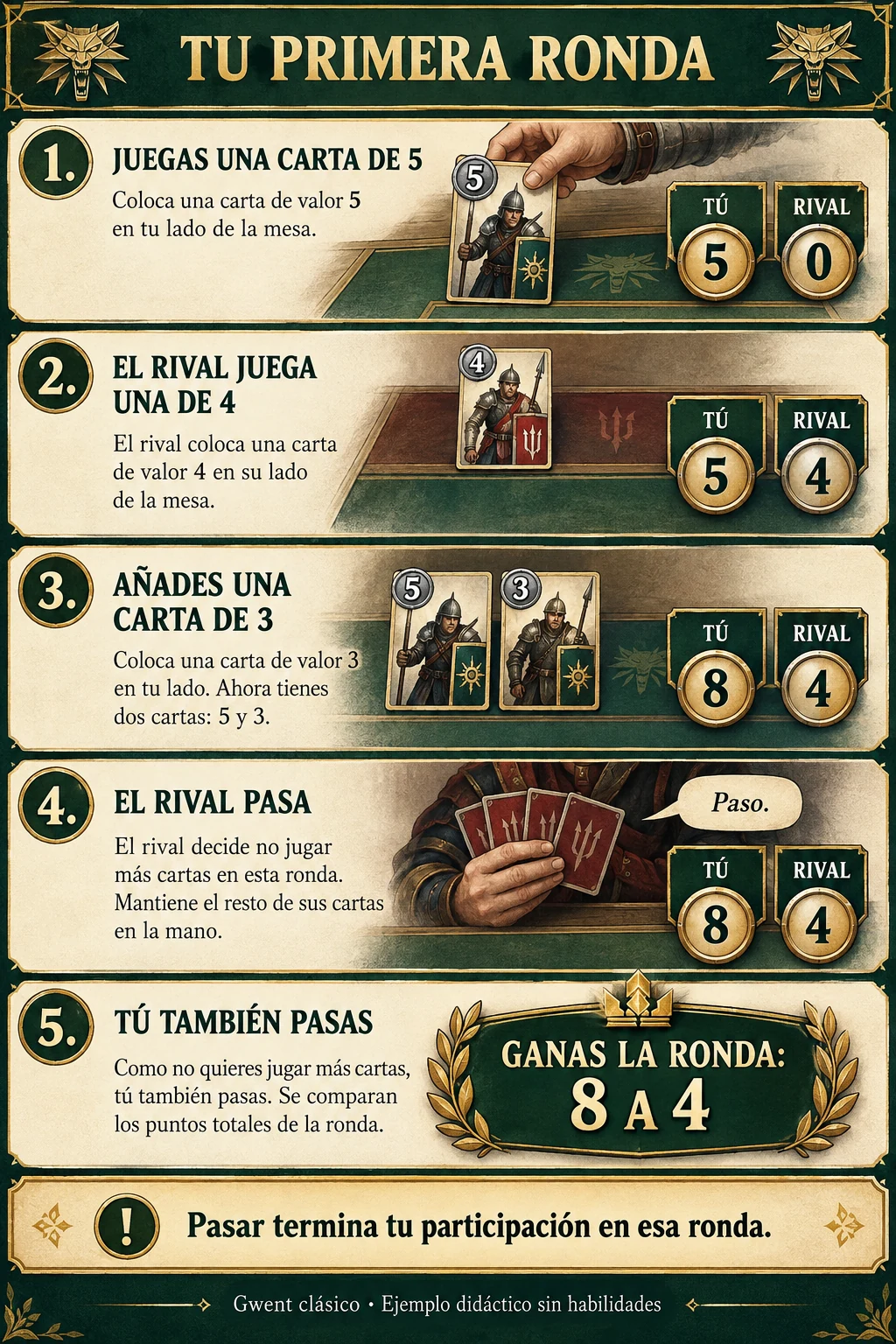 Una primera ronda de cinco acciones: juegas 5, el rival 4, añades 3, el rival pasa y tú pasas; ganas la ronda 8 a 4.