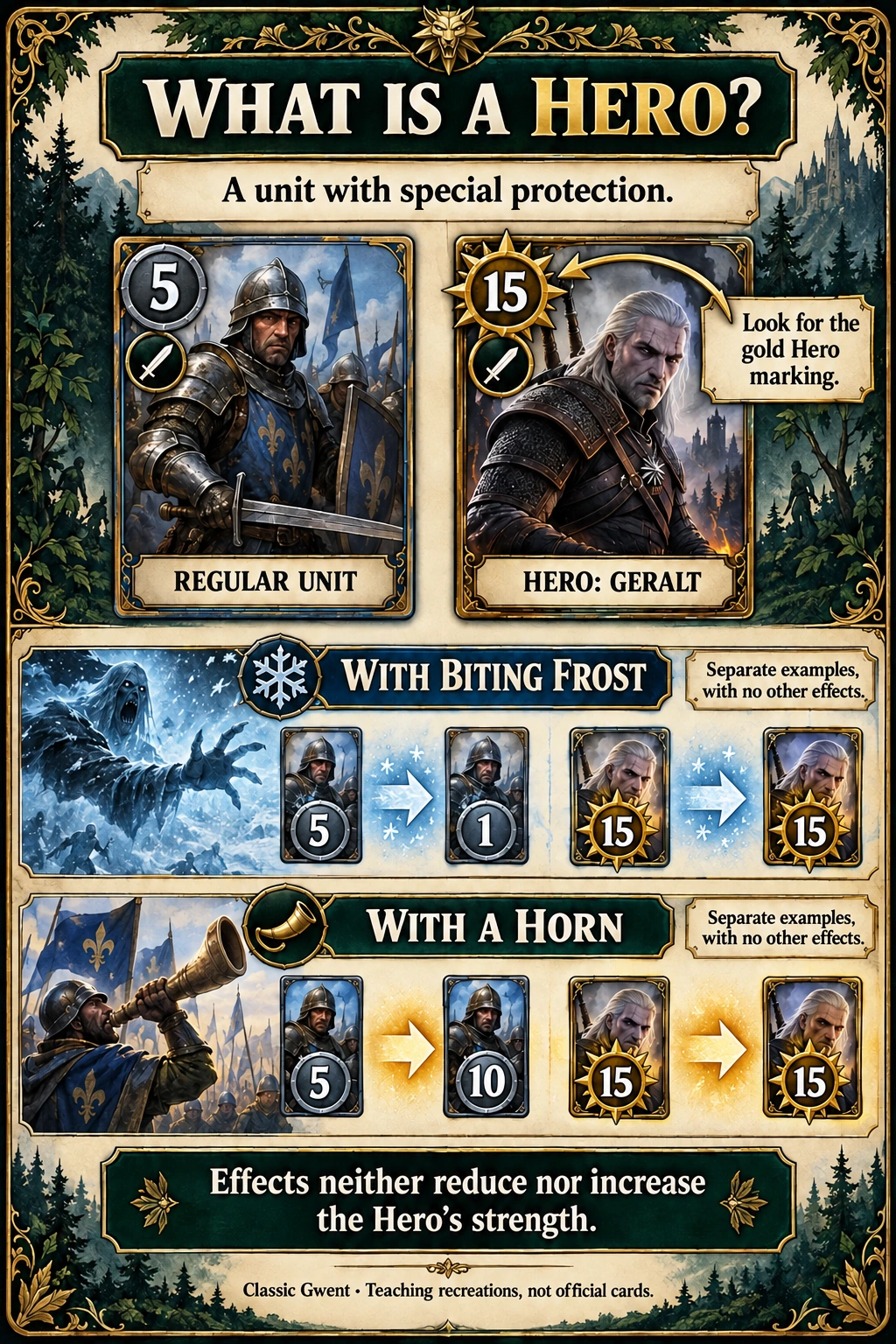 A regular strength-5 unit and Geralt as a strength-15 Hero, showing how Frost and a Horn affect each.