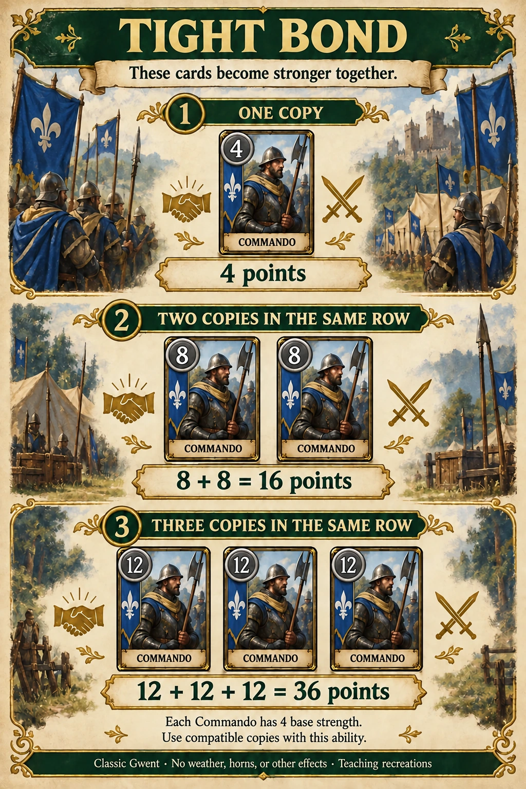 Tight Bond examples with one, two, and three matching cards and totals of 4, 16, and 36.