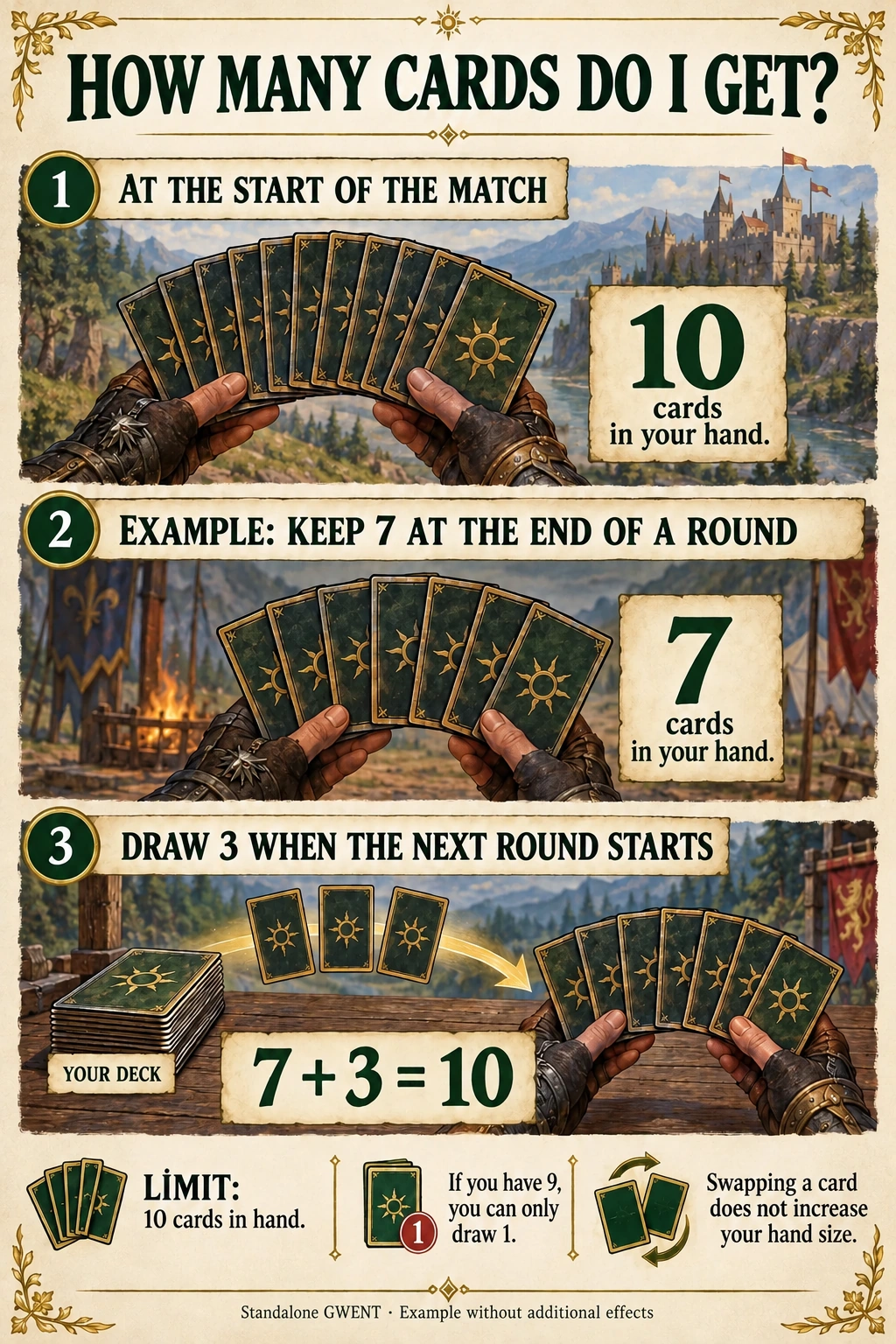 Standalone GWENT card draw example: ten cards initially, and seven plus three before the next round.