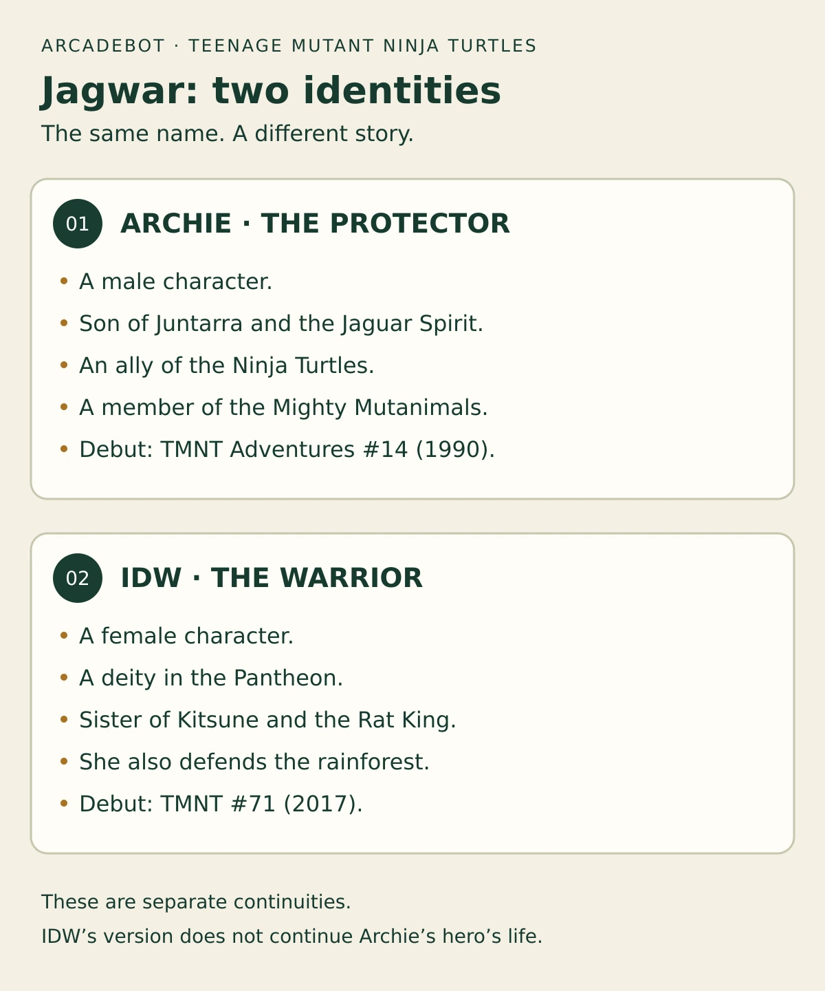 Archie’s Jagwar is the son of Juntarra and the Jaguar Spirit and belongs to the Mutanimals. IDW’s Jagwar is a female warrior deity in the Pantheon. They belong to separate continuities.