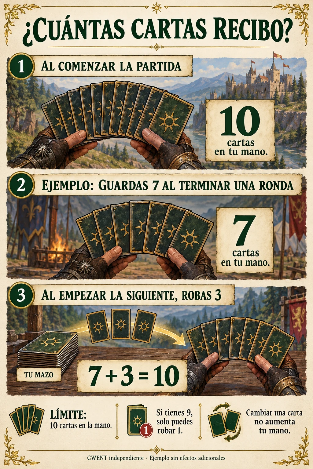 Empiezas con diez cartas. Si terminas una ronda con siete, robas tres al iniciar la siguiente y vuelves a diez. El límite de mano es diez.